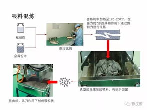 金属粉末注射成形（MIM）成型工艺与产品设计